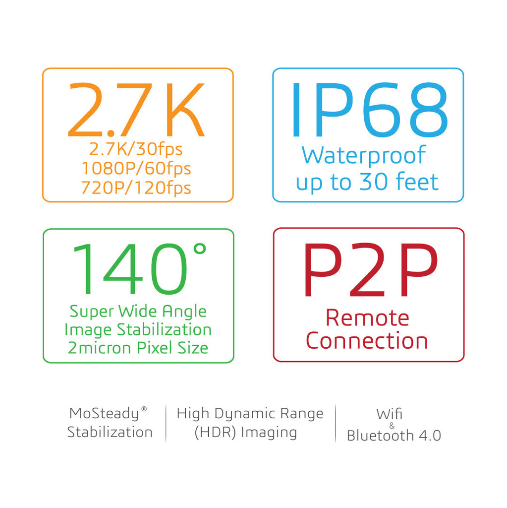 YoCam-The Smallest Waterproof Life Style Action Camera